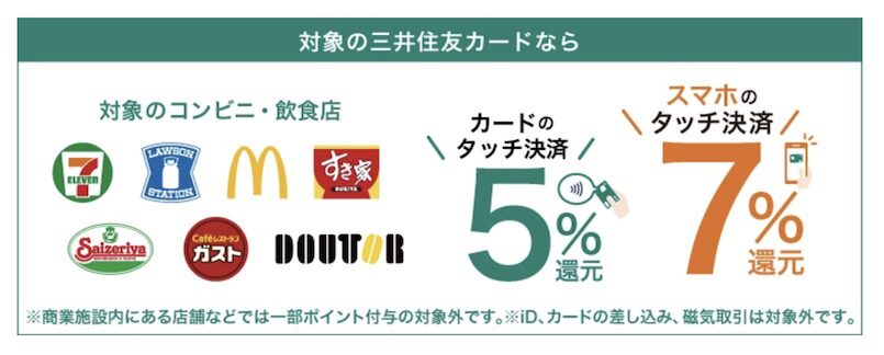 三井住友カードのタッチ決済で7％還元