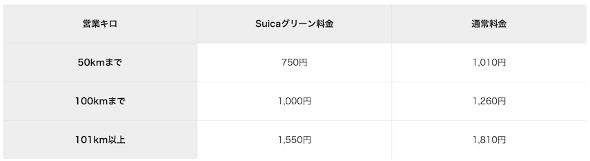 普通列車グリーン車の料金