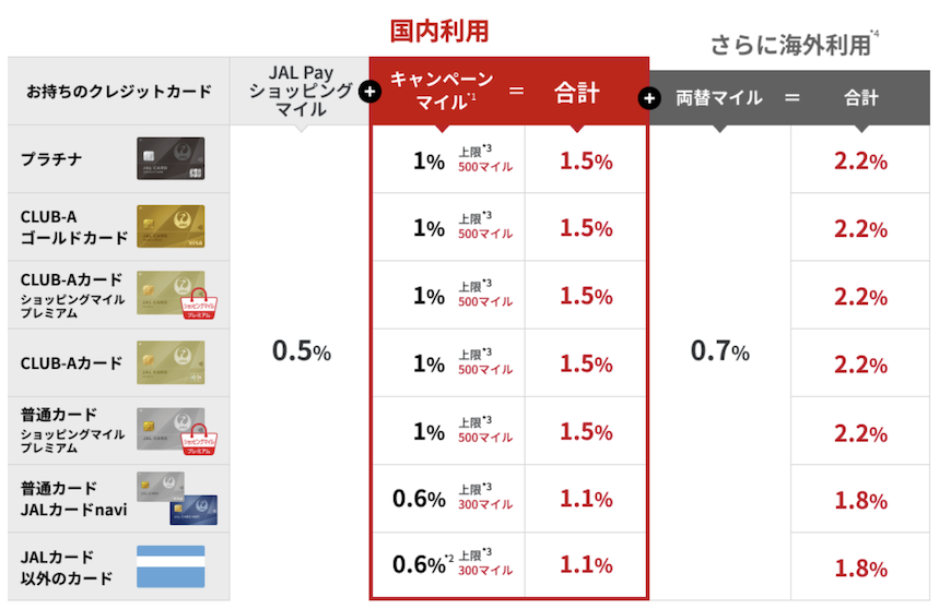 JAL Pay「クレジットカードチャージキャンペーン」