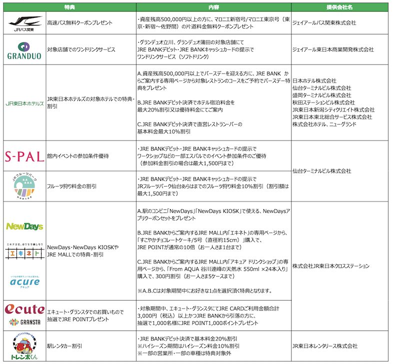 JR東日本グループ会社のさまざまな特典（1）