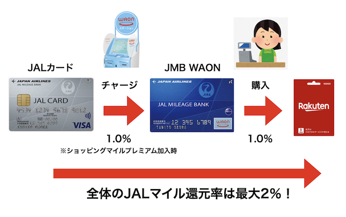 JAL WAONルート図