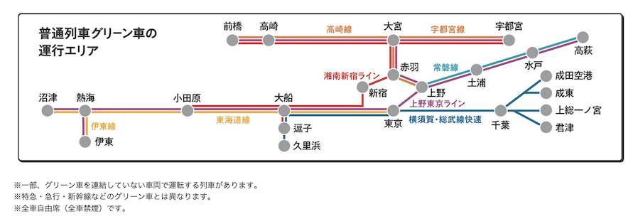 普通列車グリーン車の運行エリア