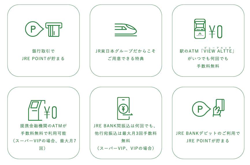 JRE BANK「6つのメリット」