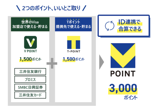 TポイントとVポイントはID連携で合算できる