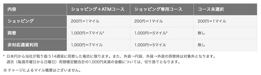 JAL Payの積算マイル一覧