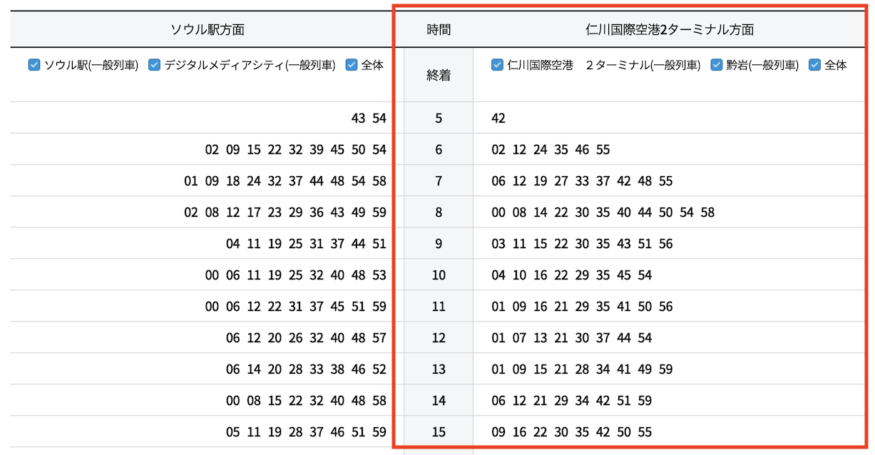 空港鉄道（AREX）の時刻表：金浦空港（1）