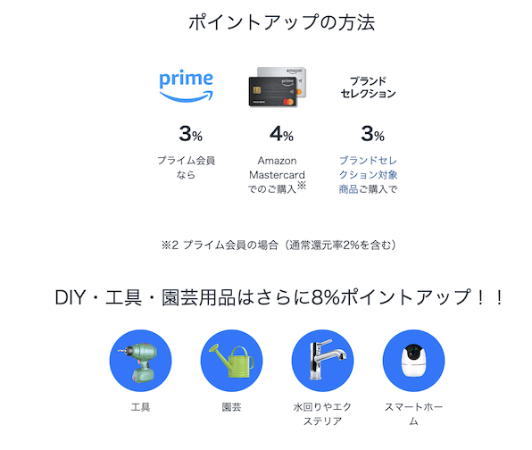 Amazonプライムデーのポイントアップキャンペーン（ポイントアップ率）