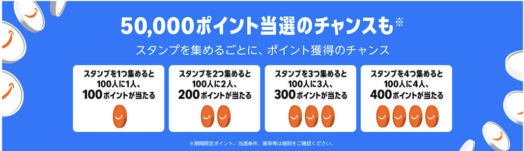 Amazonプライムデーのスタンプラリー（詳細）