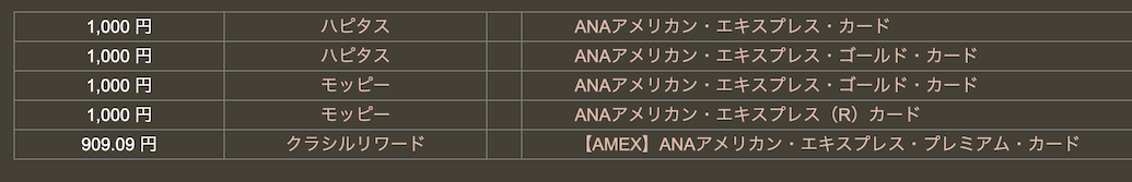 どこ得の検索結果「ANAアメックス」