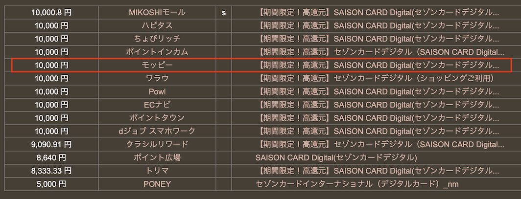 どこ得「セゾンカードデジタル(SAISON CARD Digital )」の検索結果