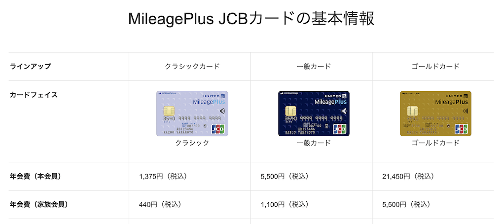 MileagePlus JCBカード：基本情報