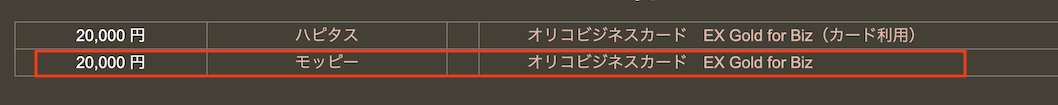 どこ得「オリコビジネスカードEX Gold for Biz」検索結果