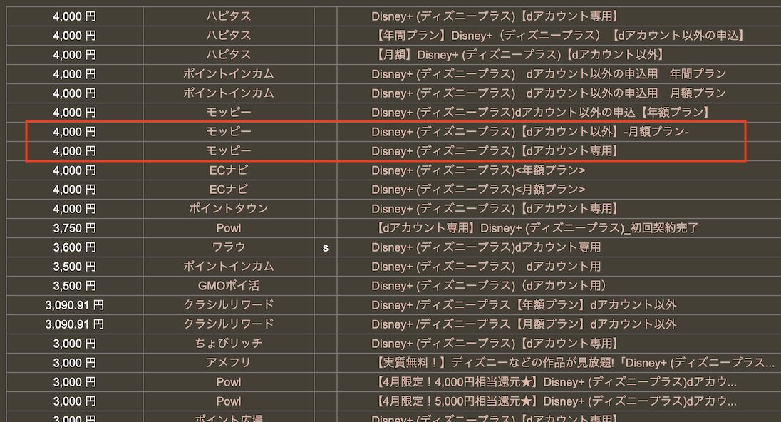どこ得「ディズニープラス」検索結果