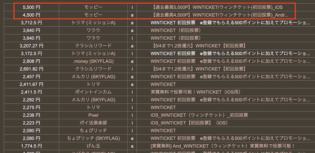どこ得での検索結果「WINTICKET（ウィンチケット）」