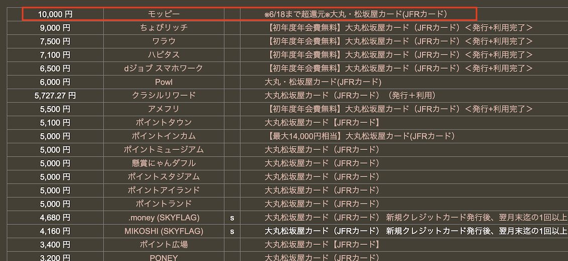 どこ得「大丸・松坂屋カード」検索結果