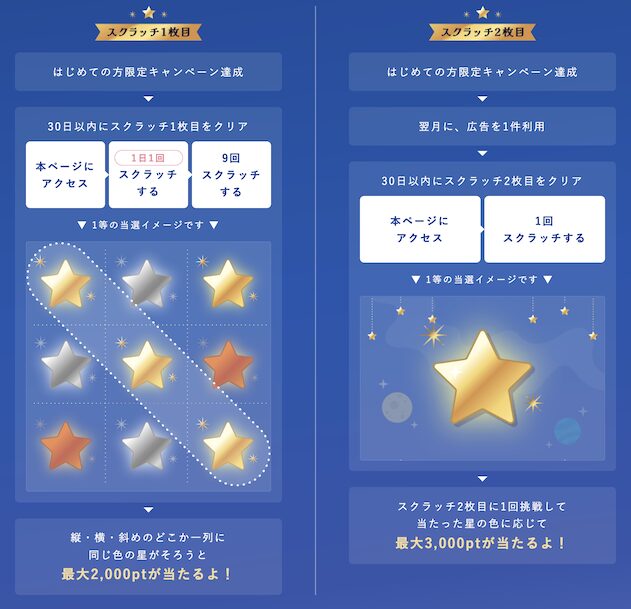ワラウ「チョコレートキャンペーン」詳細