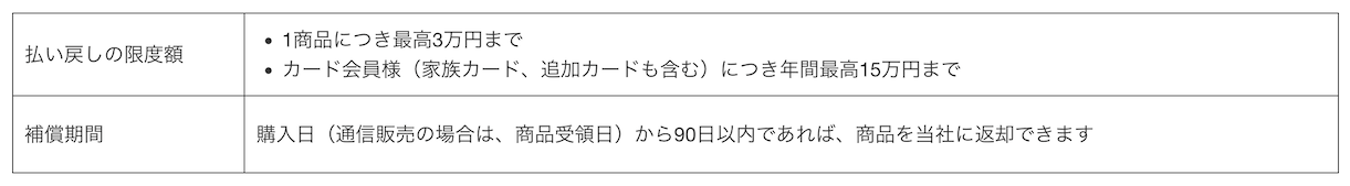 リターン・プロテクションの補償内容