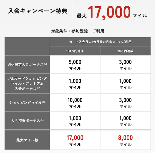 JALカードの入会キャンペーン「普通カード」