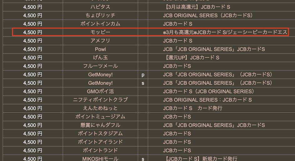 どこ得「JCBカードS」検索結果