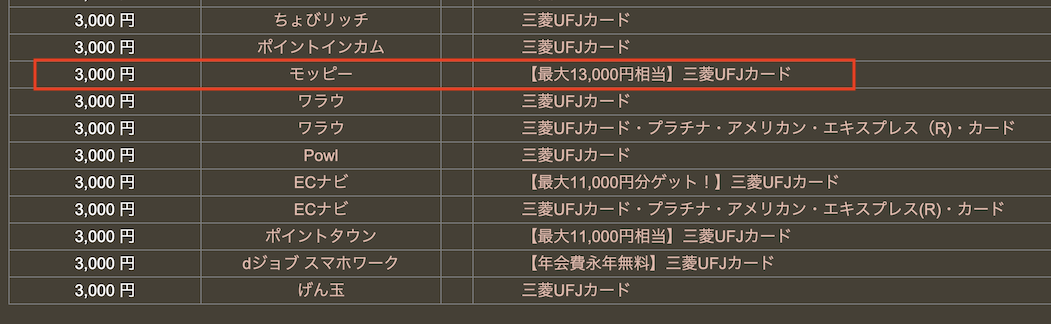 どこ得での検索結果「三菱UFJカード」
