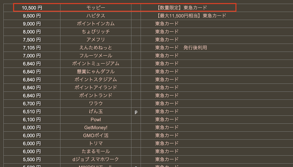どこ得「東急カード」検索結果