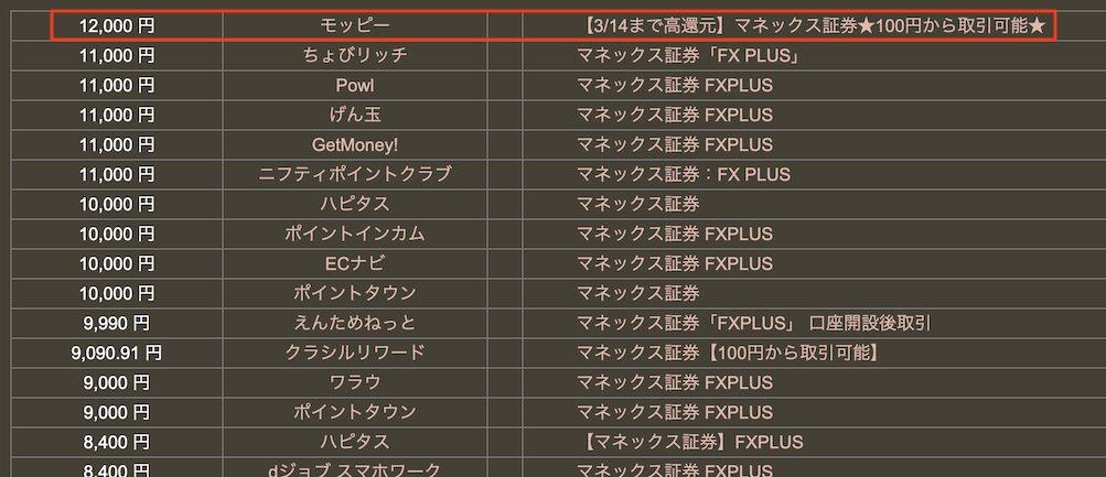 どこ得「マネックス証券」