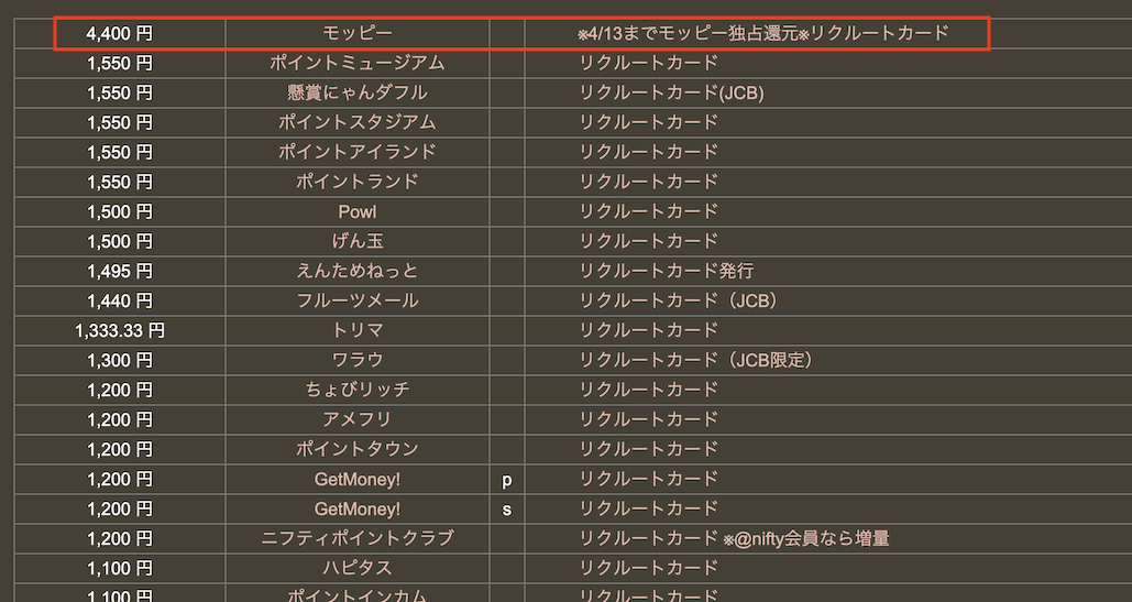 どこ得「リクルートカード」検索結果