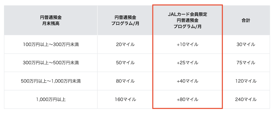 JALカード会員限定 円普通預金マイルプログラム：特典