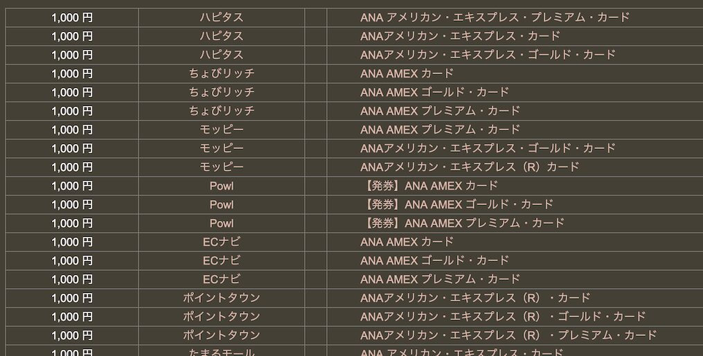 どこ得の検索結果「ANAアメックス」