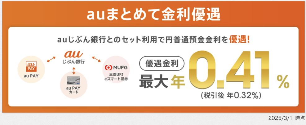 au PAYカード保有は「auまとめて金利優遇」の条件