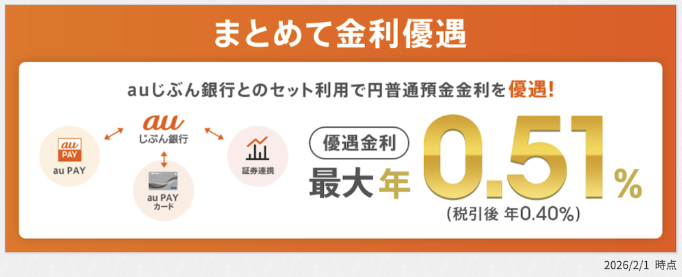 au PAYカード保有は「auまとめて金利優遇」の条件