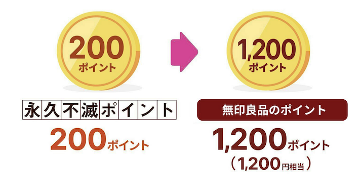 永久不滅ポイントから無印良品のポイントへの交換