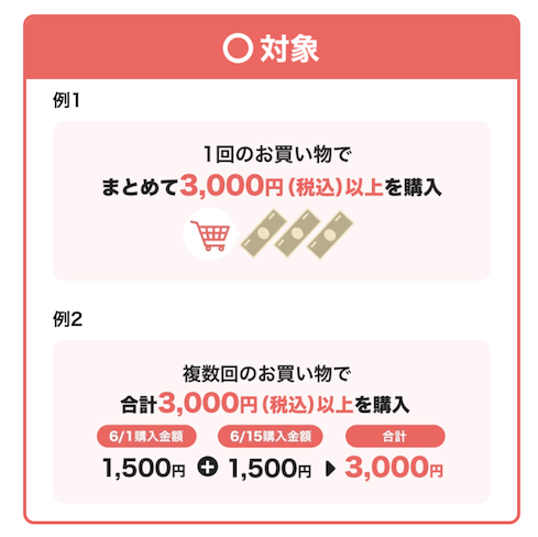 PayPay「花王商品の購入で最大30％戻ってくるキャンペーン」対象条件