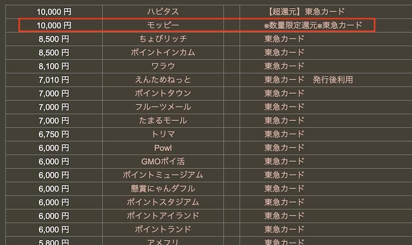 どこ得「東急カード」検索結果