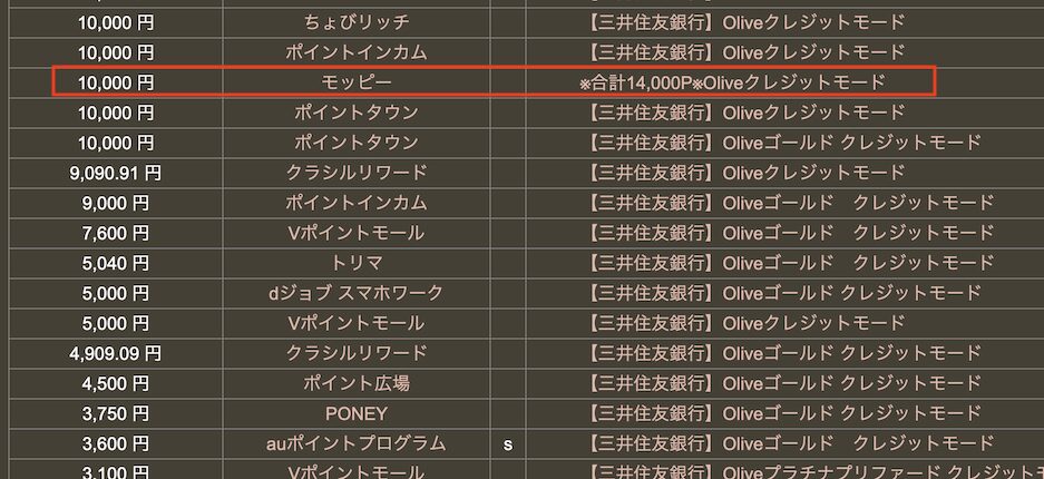 どこ得「Oliveフレキシブルペイ」検索結果