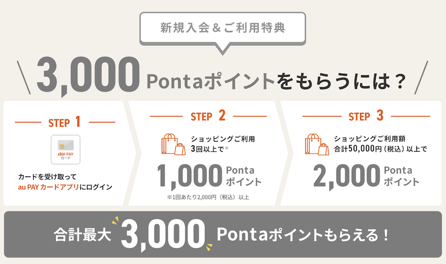 au PAYカードの入会キャンペーン:内訳