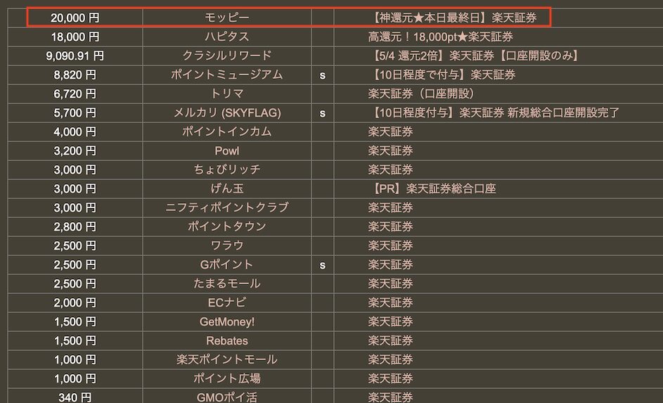 どこ得「楽天証券」検索結果
