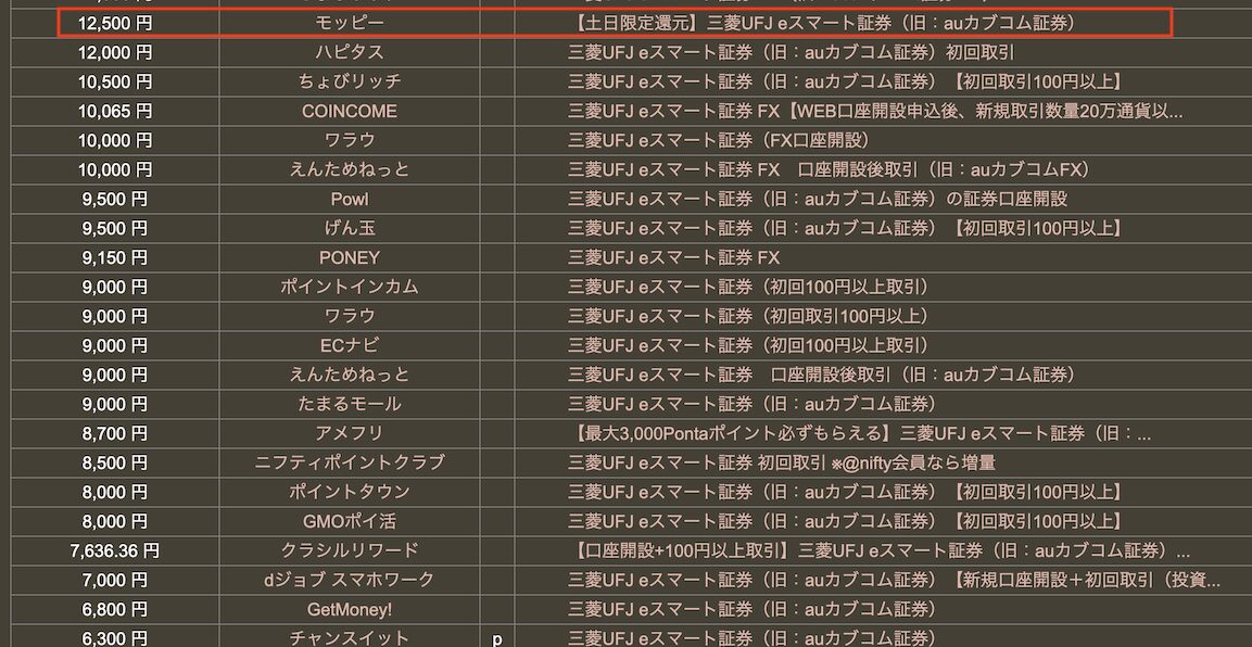 どこ得の検索結果「三菱UFJ eスマート証券」