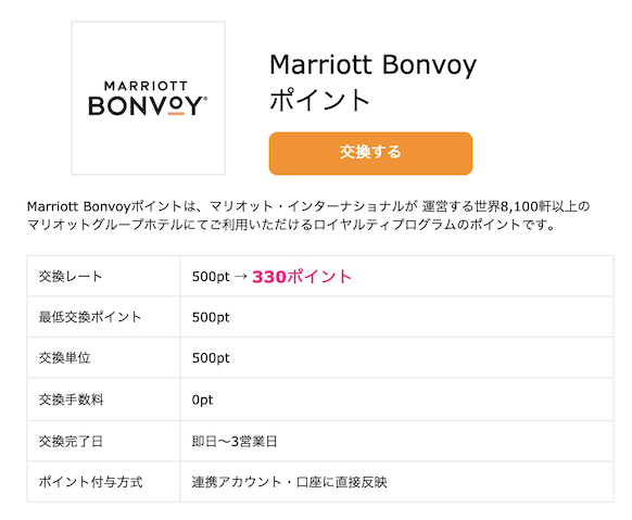 ハピタスからMarriottポイントへの交換