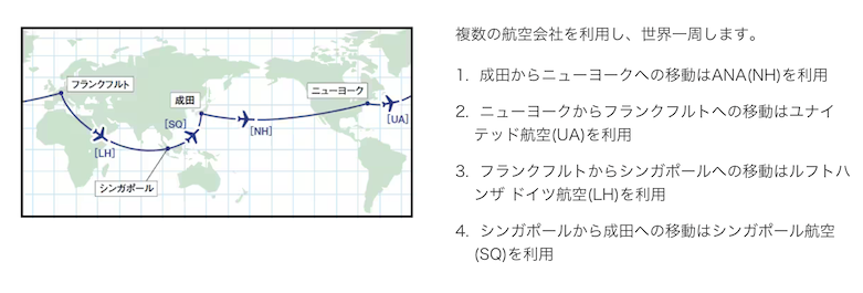 世界一周のルート例