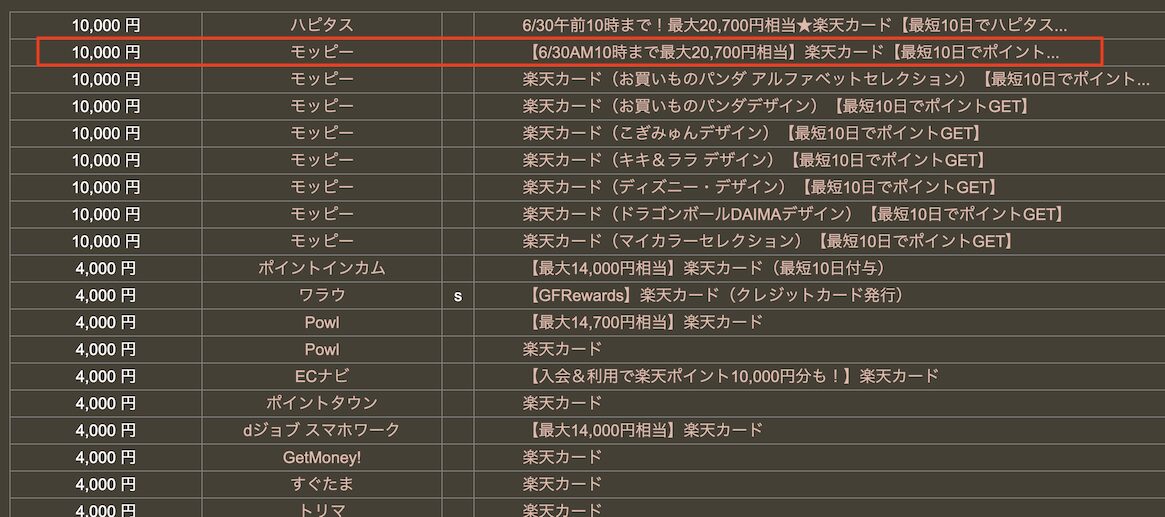 どこ得での検索結果「楽天カード」