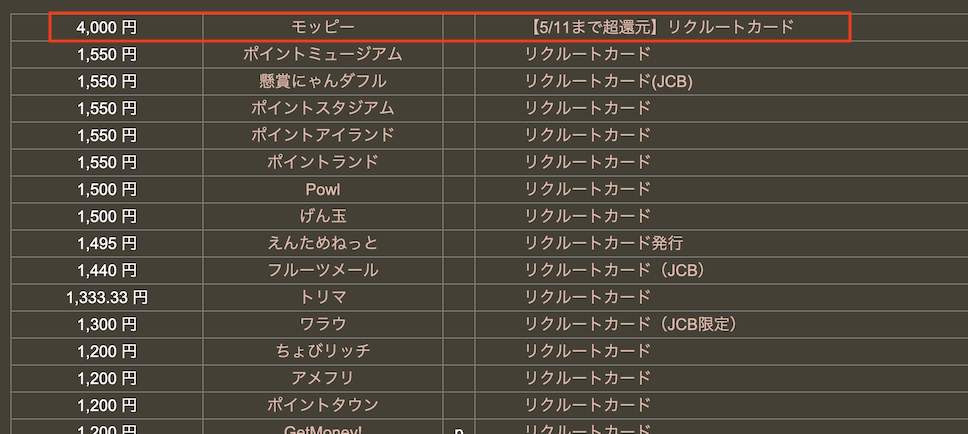 どこ得「リクルートカード」検索結果