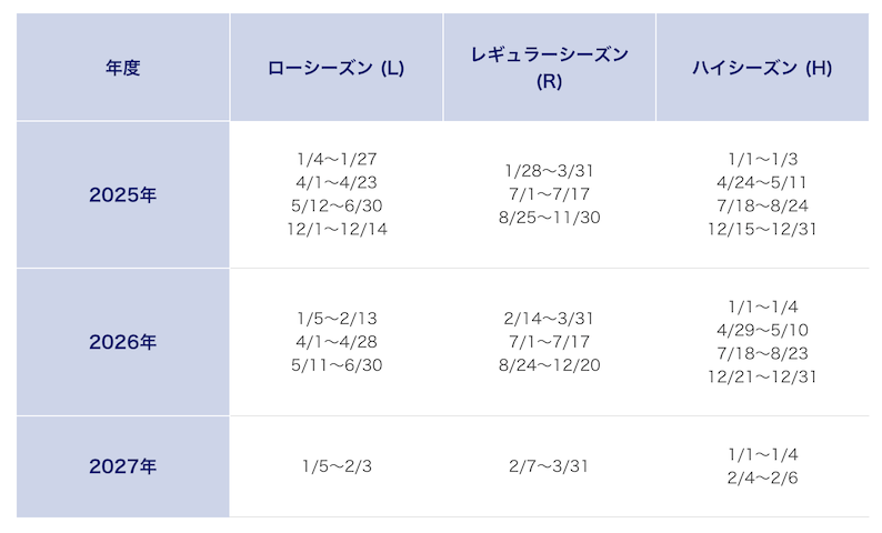 日本発着便のシーズンチャート