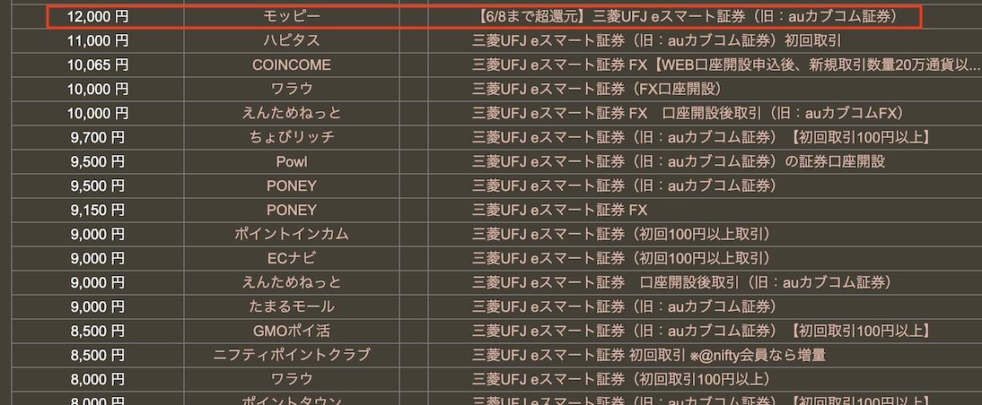 どこ得の検索結果「三菱UFJ eスマート証券」