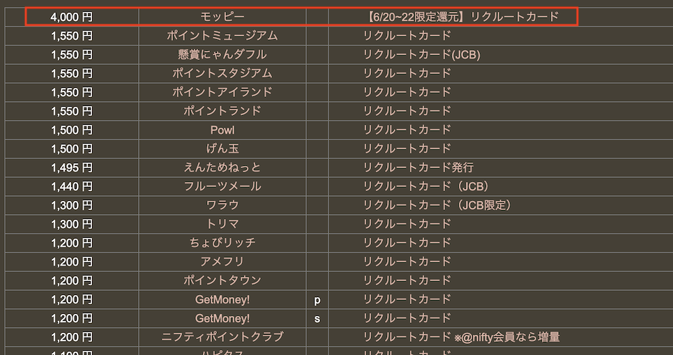 どこ得「リクルートカード」検索結果