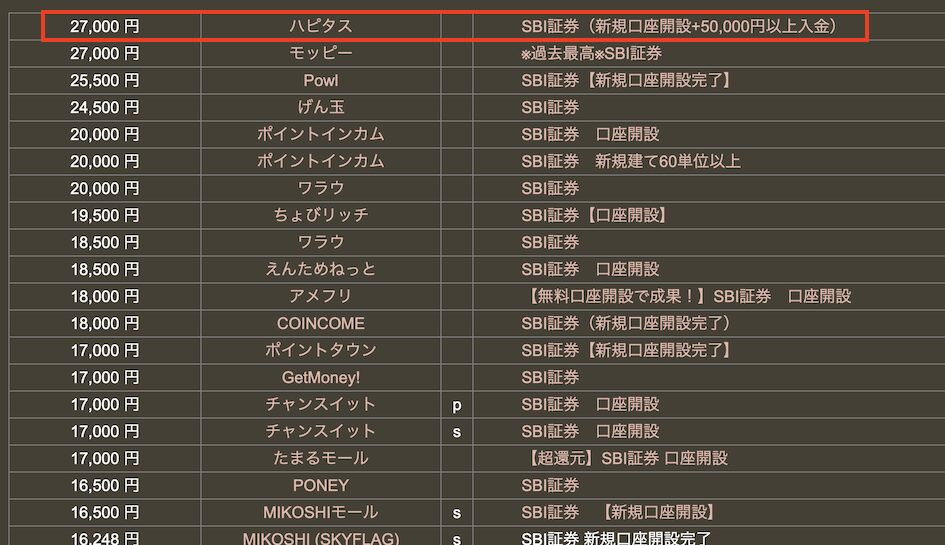 どこ得「SBI証券」