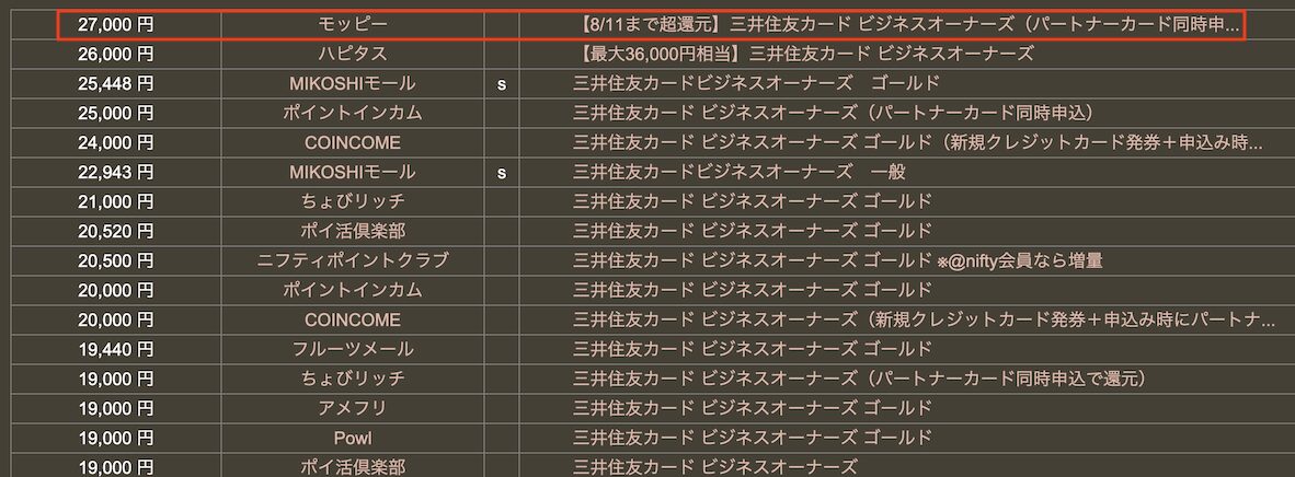 どこ得「三井住友カード ビジネスオーナーズ」検索結果