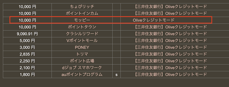 どこ得「Oliveフレキシブルペイ」検索結果