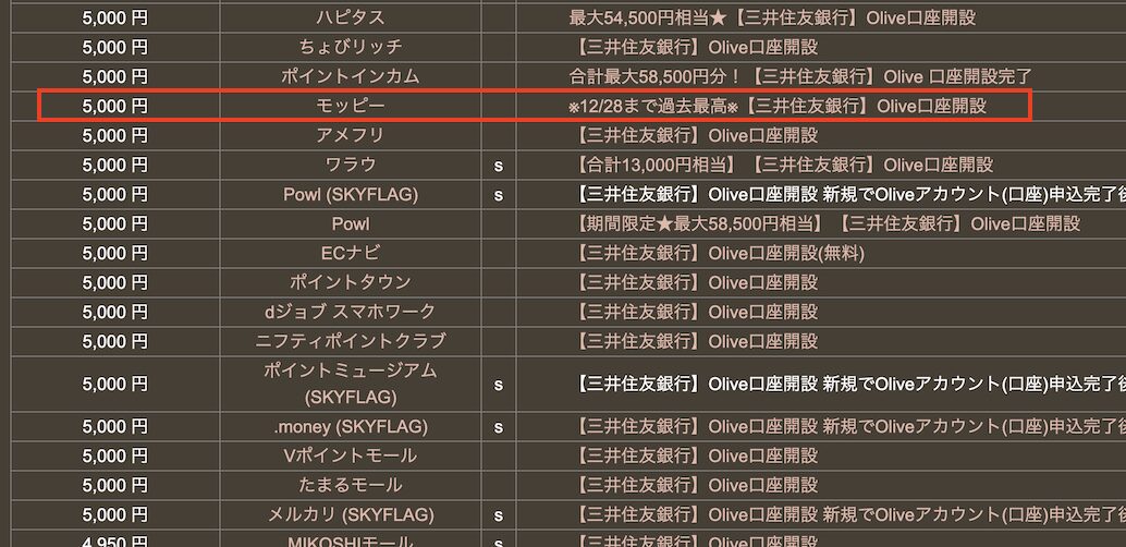どこ得「Oliveフレキシブルペイ」検索結果