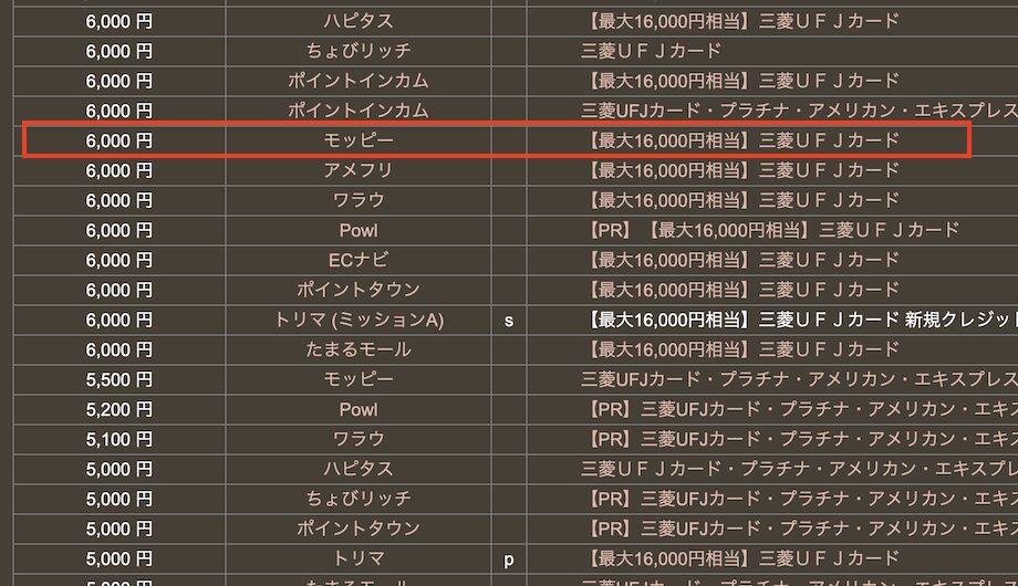 どこ得での検索結果「三菱UFJカード」